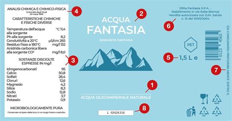 Guida alla lettura delle etichette delle acque minerali