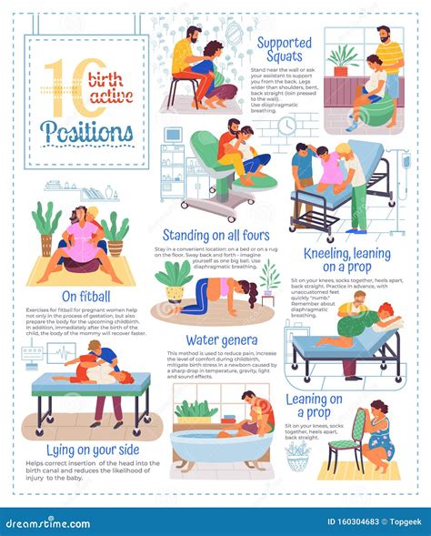 Infografica sulle posizioni alternative per il parto