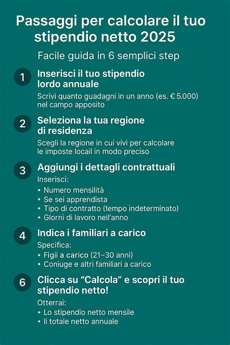 Infografica che spiega i passaggi per calcolare l'ISEE familiare