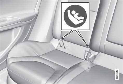 Illustrazione del sistema Isofix in un'auto