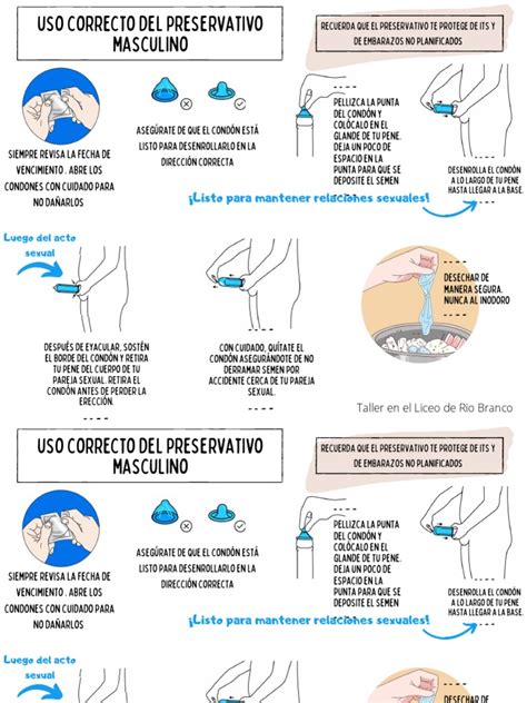 Diagramma che illustra i punti critici nell'uso del preservativo: apertura, applicazione, uso, rimozione