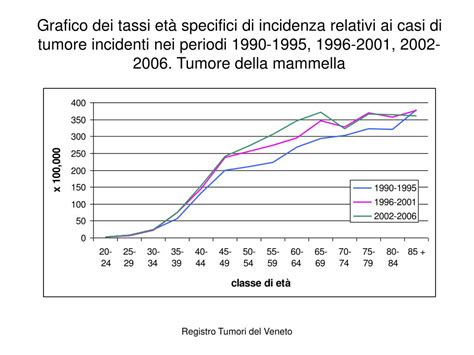 grafico epidemiologico sull'incidenza della pertosse nel tempo