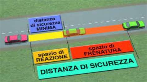 Distanza di sicurezza seggiolino