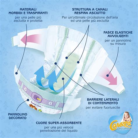 schema grafico che mostra la struttura a canali traspiranti dei pannolini Carezza