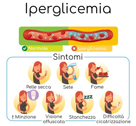 infografica sui sintomi di ipocalcemia