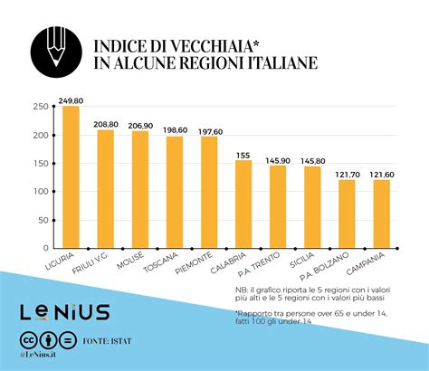 Grafico Indice di Vecchiaia Provincia di Mantova: Trend 2002-2025
