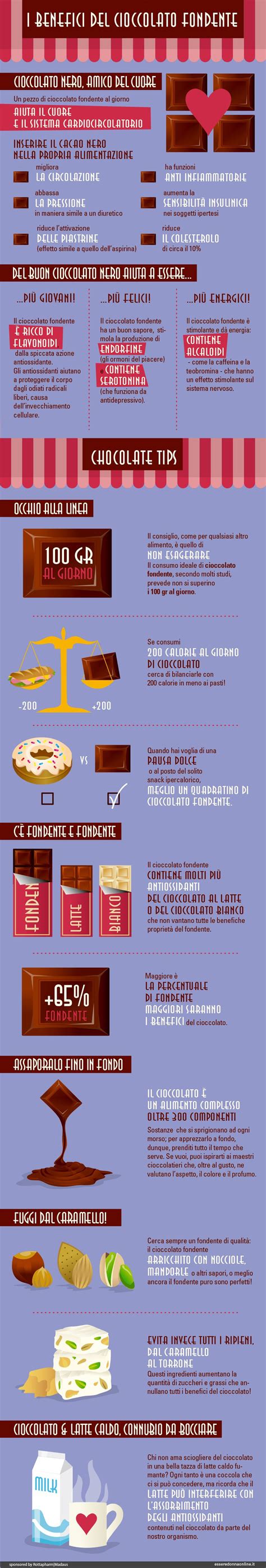infografica comparativa tra le proprietà fisiche del silicone e del caucciù