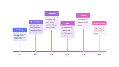 Timeline degli eventi chiave della PMA in Italia dal 2004 al 2014