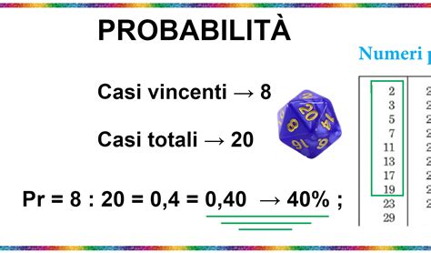 Infografica sulla probabilità delle 
