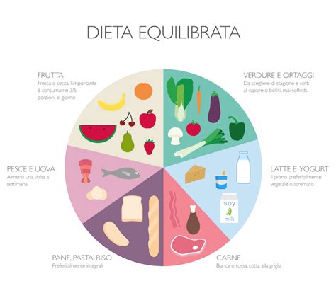 Esempio grafico di una porzione equilibrata per un bambino che inizia l'alimentazione complementare