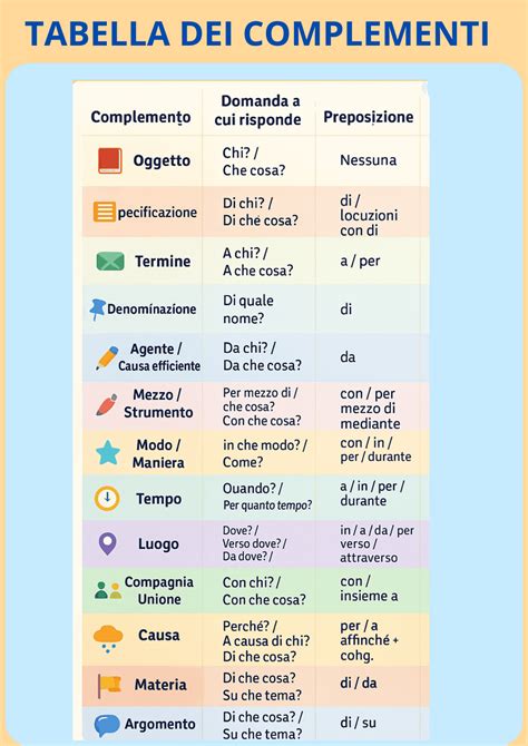 Tabella riassuntiva per la scelta di un integratore di omega-3