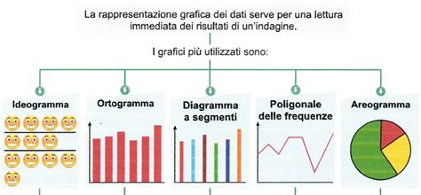 Rappresentazione grafica dell'andamento Beta-hCG