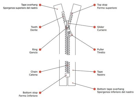 Dettaglio delle zip e dei materiali di un sacco termico tecnico