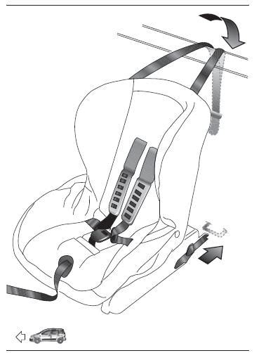 Sistemi di ancoraggio ISOFIX in un seggiolino auto