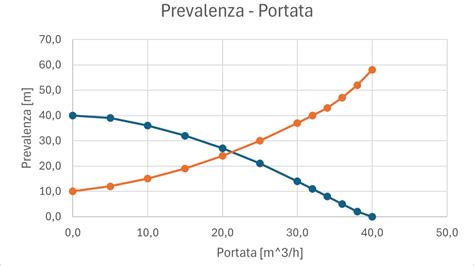 Grafico prevalenza MDR in dialisi