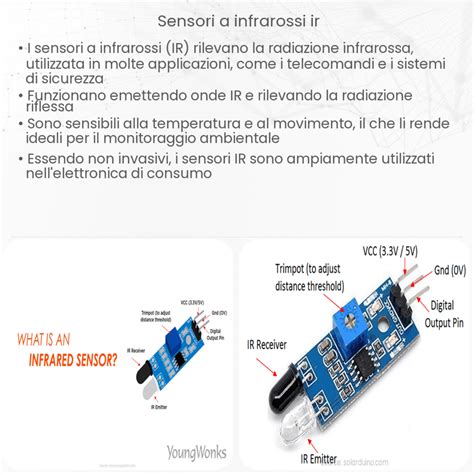 illustrazione del funzionamento del sensore a infrarossi sulla zona temporale