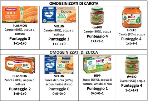 confronto tra omogeneizzati industriali e pappa fatta in casa