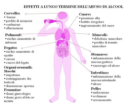 infografica sugli effetti del bilancio ormonale sulla salute riproduttiva