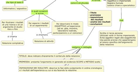 rappresentazione concettuale di una relazione complessa tra due persone