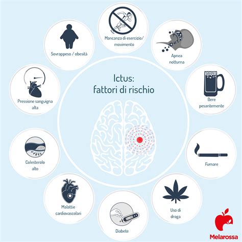 Infografica con i principali fattori di rischio per il distacco di placenta