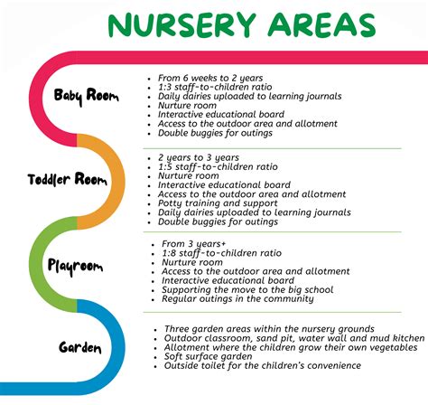 Area nursery attrezzata a Leolandia