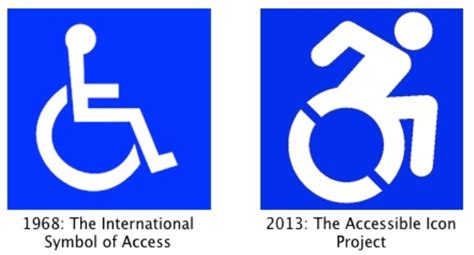 Simbolo internazionale di accessibilità