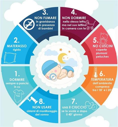 infografica sulle regole d'oro per una nanna sicura