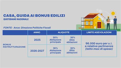 Tabella riassuntiva dei bonus di gilda e progressione