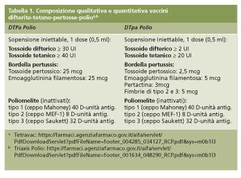 Schema delle tre malattie: difterite, tetano, pertosse