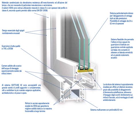 dettaglio tecnico del profilo in PVC 76mm con tripla guarnizione e rinforzo in acciaio