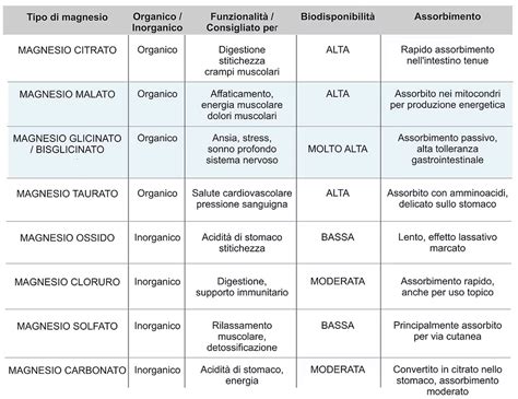 schema grafico che mostra la differenza di assorbimento energetico tra presa domestica e presa accendisigari