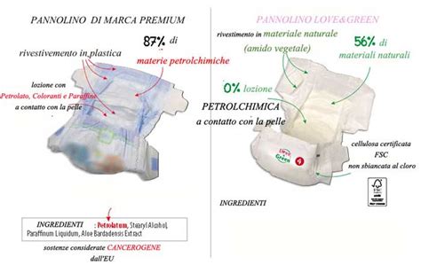 schema della tecnologia dei microgranuli assorbenti nei pannolini