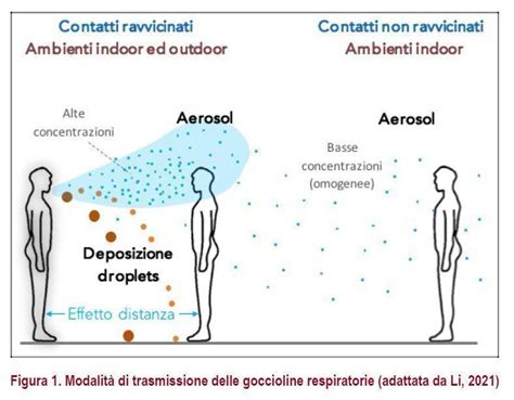 schema grafico che mostra la diffusione delle goccioline respiratorie in ambiente chiuso