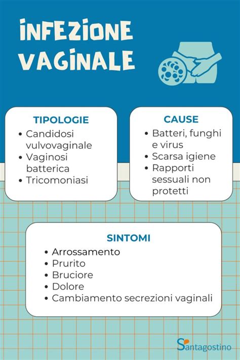 Diagramma che illustra il ciclo delle infezioni micotiche vaginali ricorrenti e i punti di intervento del trattamento coadiuvante