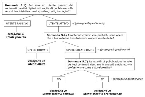 diagramma esplicativo del sistema AI2 con inserto e guscio impermeabile
