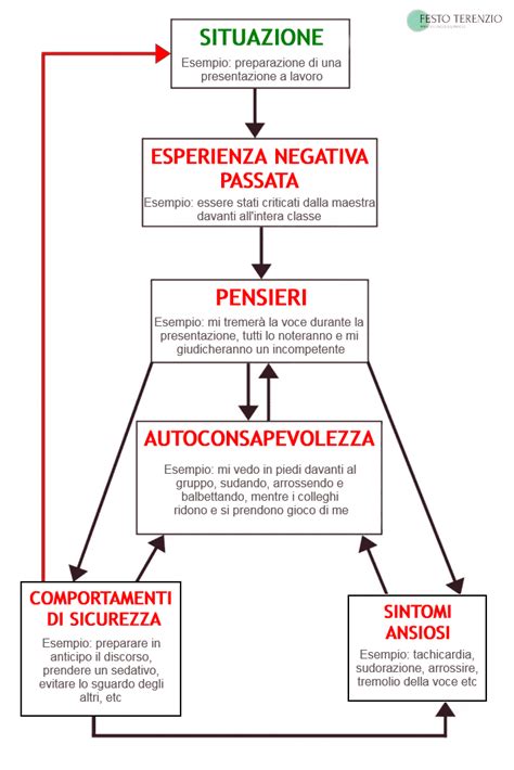schema che riassume le possibili cause di inappetenza nel lattante