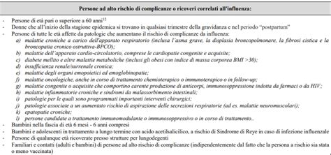 Rischio di Complicanze Gemellari