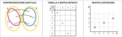 Rappresentazione di una scansione PSMA-PET