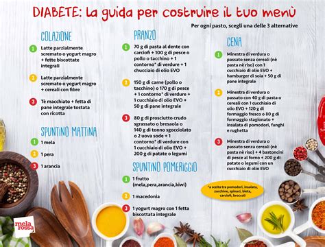 Tavola di alimenti consigliati e da evitare nel diabete gestazionale