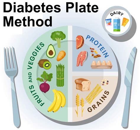 Graphic: Plate with balanced meal for diabetics