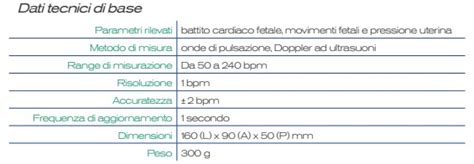 Dettagli tecnici di un Doppler fetale portatile