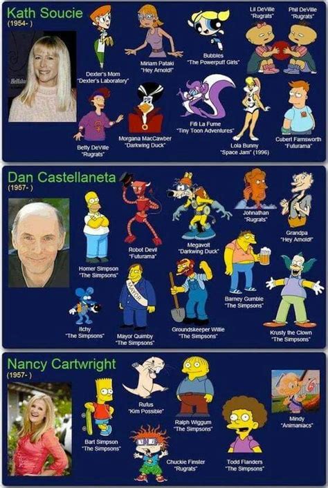 The Simpsons characters with their original voice actors