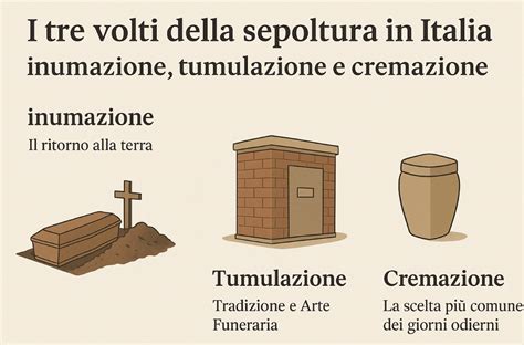 Ricostruzione della sepoltura di Imola