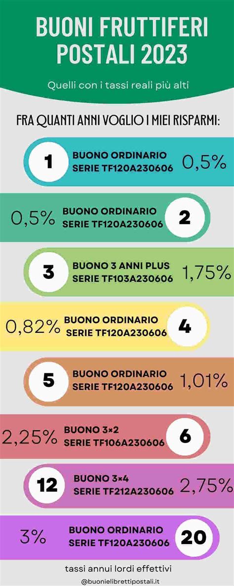infografica che illustra il calcolo dei buoni da 10€ in base alla soglia di spesa