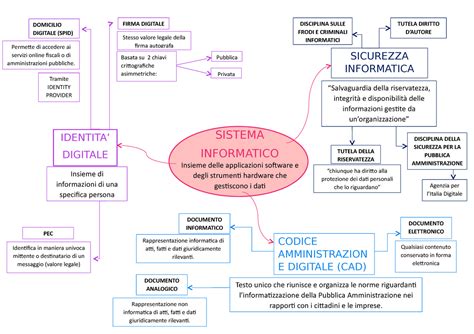 rappresentazione concettuale del fact-checking digitale