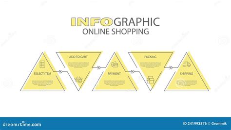 infografica sui passaggi per un acquisto online sicuro