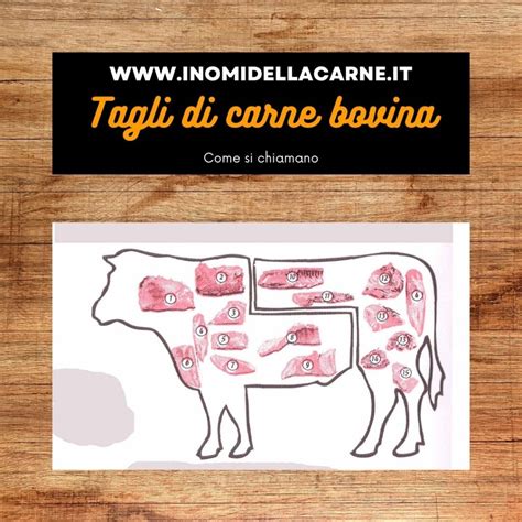 infografica sui migliori tagli di carne per l'infanzia