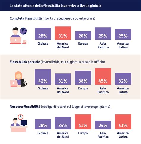 Fattori che influenzano la denatalità in Italia