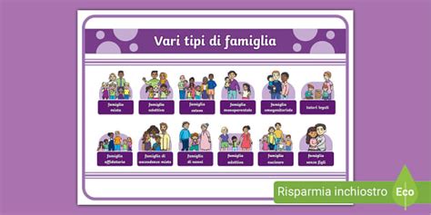 infografica sulle varie tipologie di bonus per la famiglia in Italia