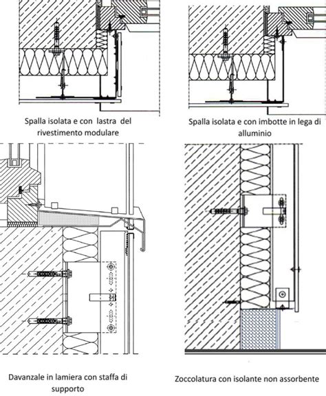 dettaglio tecnico del sistema di chiusura Momon